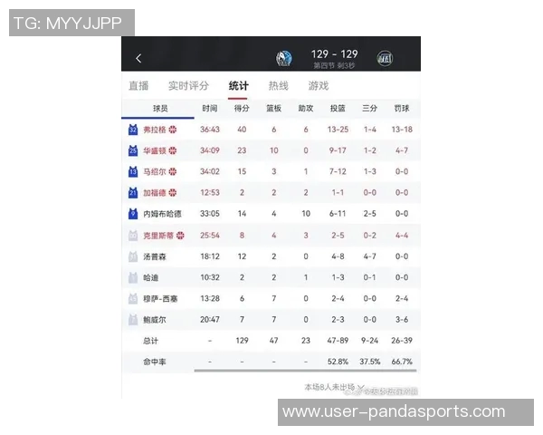 弗拉格在禁区内砍下20分成为历史第二年轻球员比同期詹姆斯大了一天